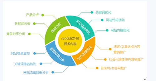 网站优化*值得尝试的SEO策略有哪些