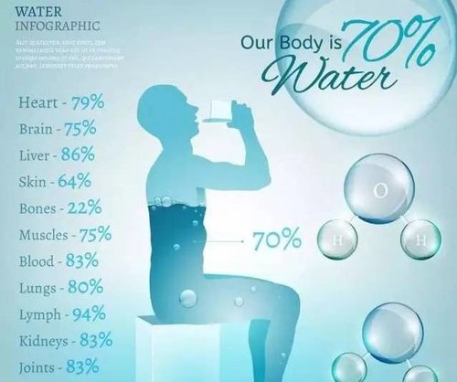 身体需要水的理由~《水是*好的药》