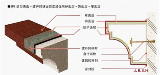 柳州GRC批发|买专业的GRC窗套线、就来三象建筑