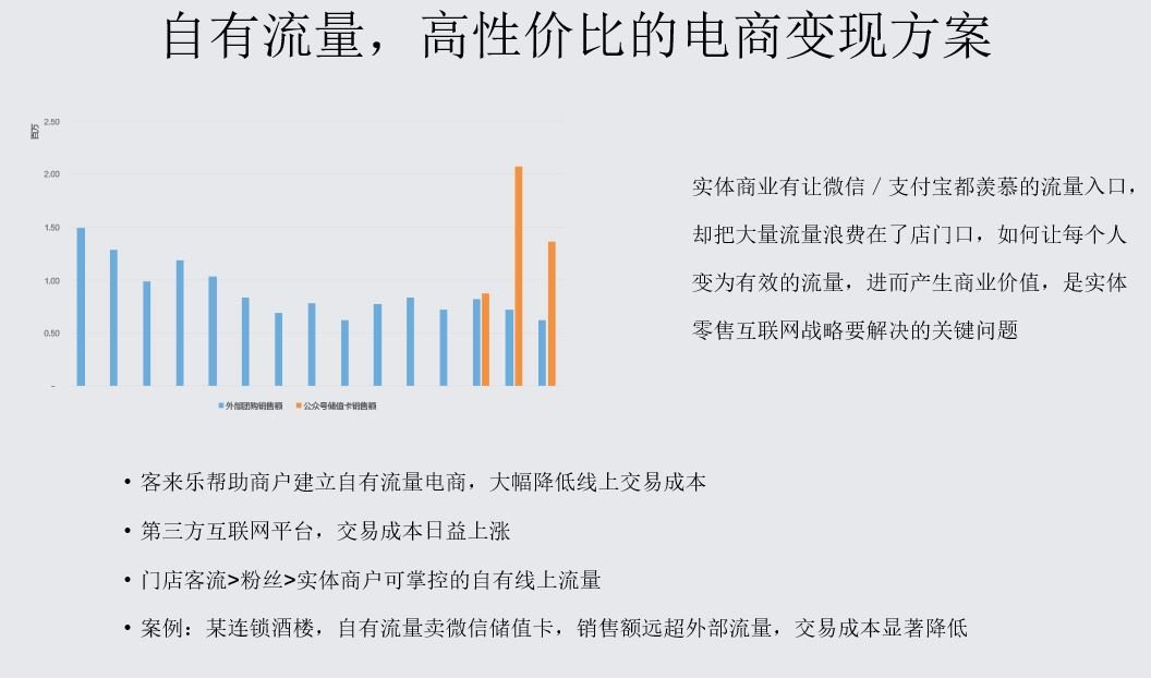 廣州快速接入微信支付配微信營銷會員管理系統|廣東價格合理的微信營銷會員管理系統