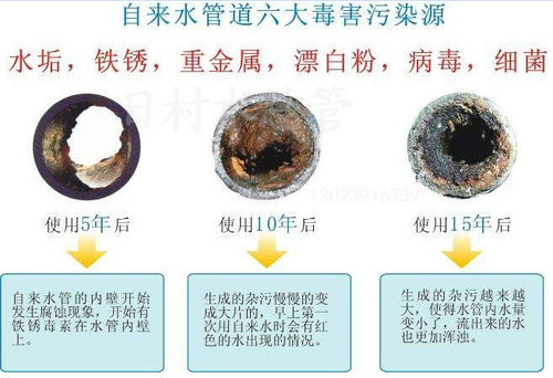 水管用了几十年换不了,里面污垢堆积怎么办?