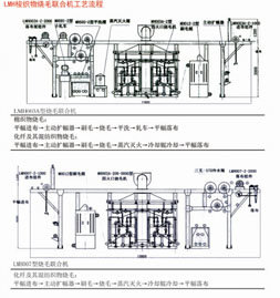 退煮漂聯合機銷售商——大量供應價格劃算的退煮漂聯合機