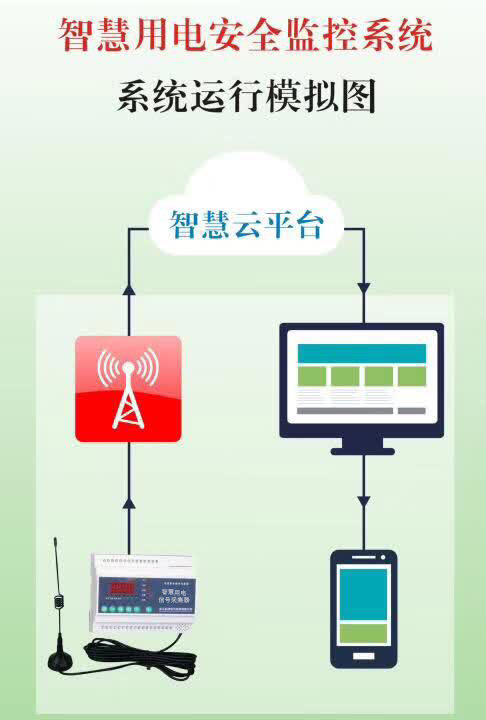 小靈童智慧用電批發、小靈童無線系統、信號采集器