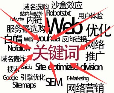 手机网站如何做好用户体验