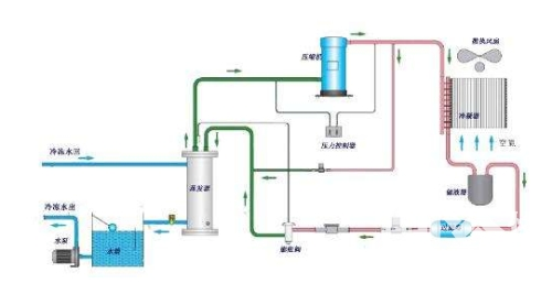 图纸中阀门上标有M,是什么意思
