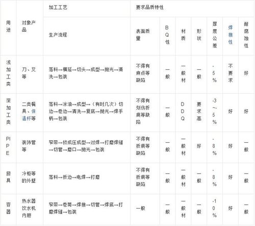不锈钢材质的品质特性