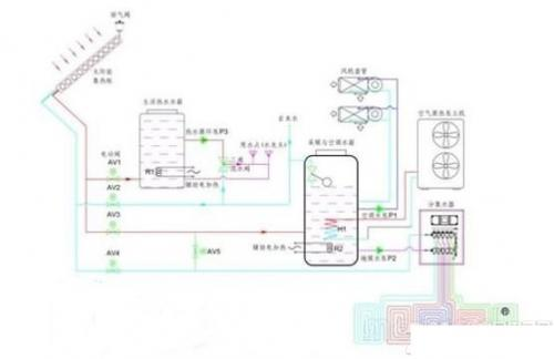 太阳能地暖是这么工作的