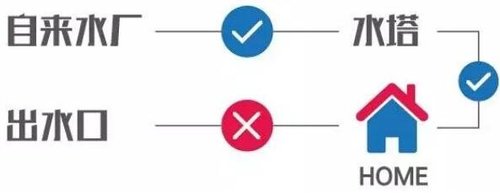 你知道清洗家中水管有多重要吗?