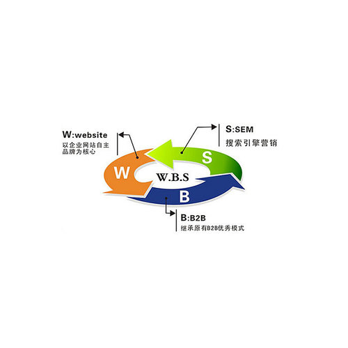 海商网中文会员推广W.B.S