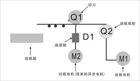 惠川伺服电机在刀切纸机中的应用