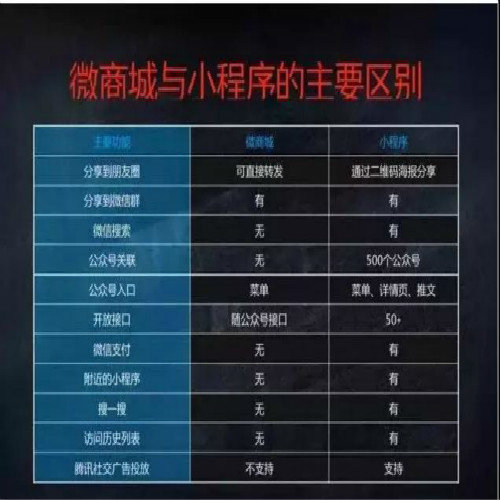 您所了解的小程序是这样的么?