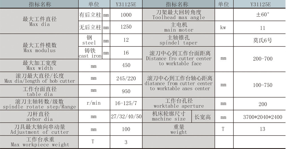 y31125e 滚齿机特点 1,该机床适用於批量及单件生产加工圆柱齿轮,斜