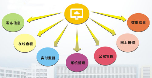 数字后勤服务大厅系统