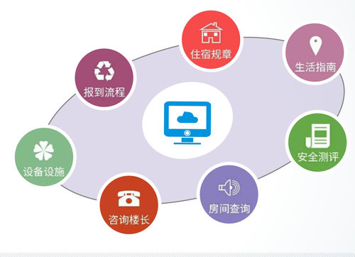 学生公寓管理系统