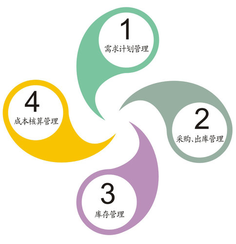 餐饮管理系统