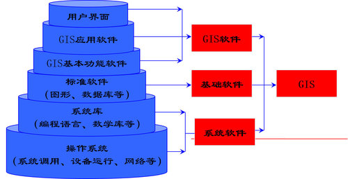 智能水务系统