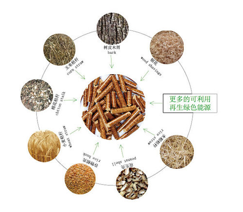 生物质颗粒行业将迎来快速增长
