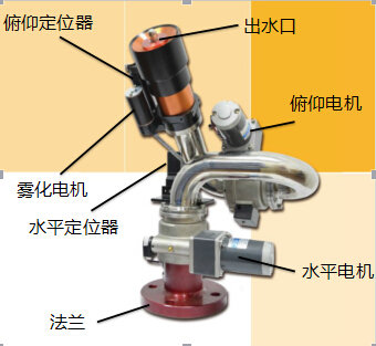 三明自动消防炮公司_厦门赛复出售实惠的自动消防炮