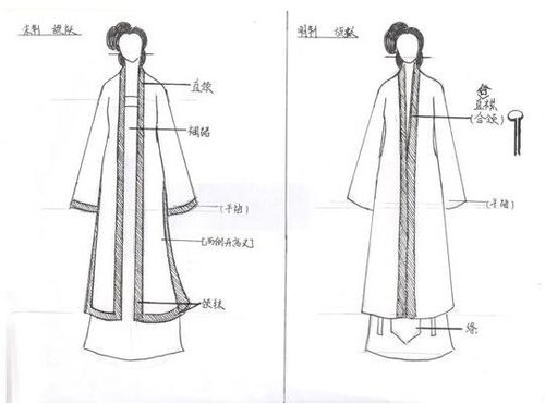 中国服装的历史介绍