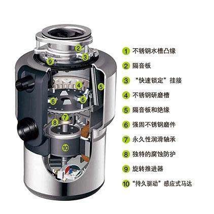 垃圾处理器前景分析