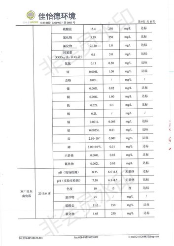 2019土壤自行检测报告11/13