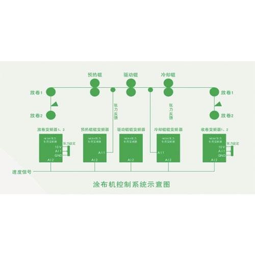 恒张力控制系统应用