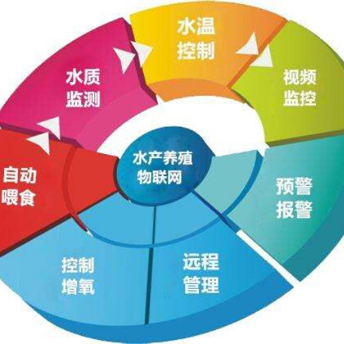 智能养殖 达成永续 成功大学－台达电子智慧养殖联合研发中心成立