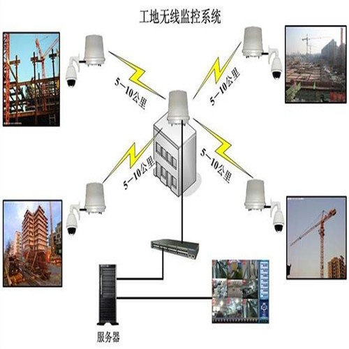 海南建机安全监测系统——危险区域监测报警系统