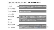 湖北十堰如何有效判断建筑物是否需要使用抗震支架