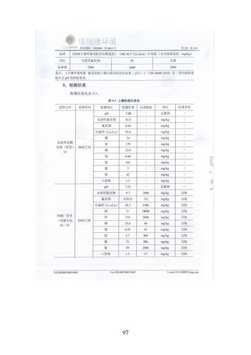 2020土壤自行检测报告7/19