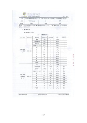 2020土壤自行檢測報告7/19