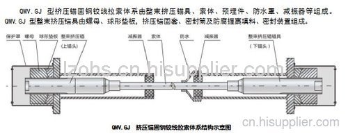 QJ型擠壓錨固鋼絞線拉索廠家