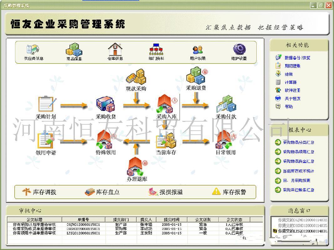 企业管理软件