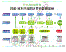 北京网络营销