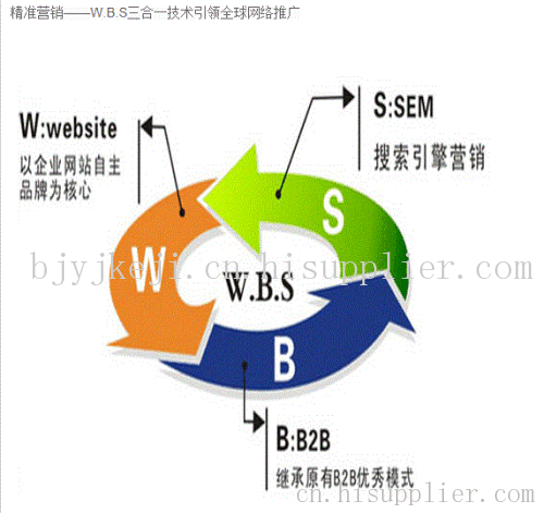 精准营销