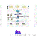 当心dns服务器不稳导致站点被屏