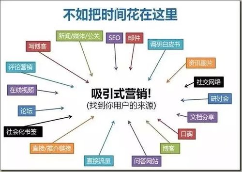 【数据分析】索引量下降常见原因及解决方案