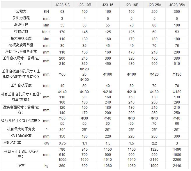 福建最好的開式可傾衝床