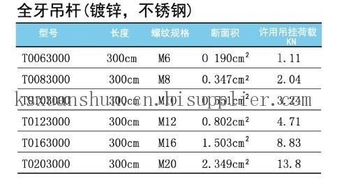 牙條|絲槓/絲桿  絲桿規格:m6 m8 m10 m12 m14 m16三米國標