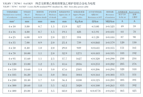 鋁合金電力電纜技術參數