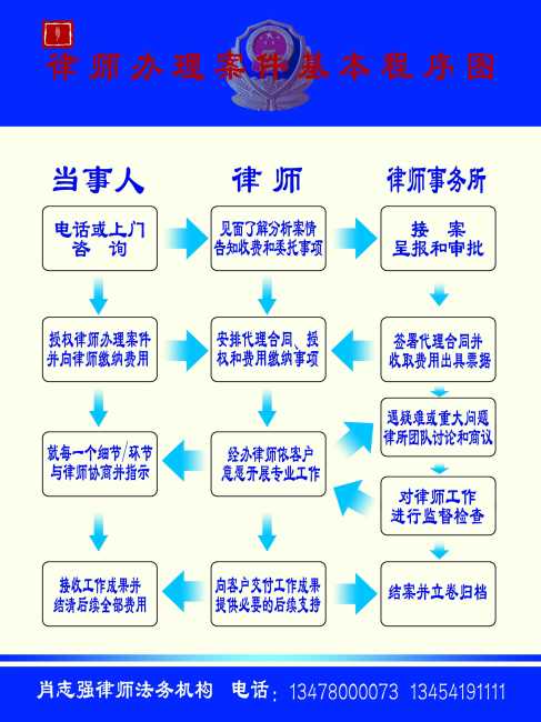 &nbsp; &nbsp; &nbsp;肖志强律师事务所流程