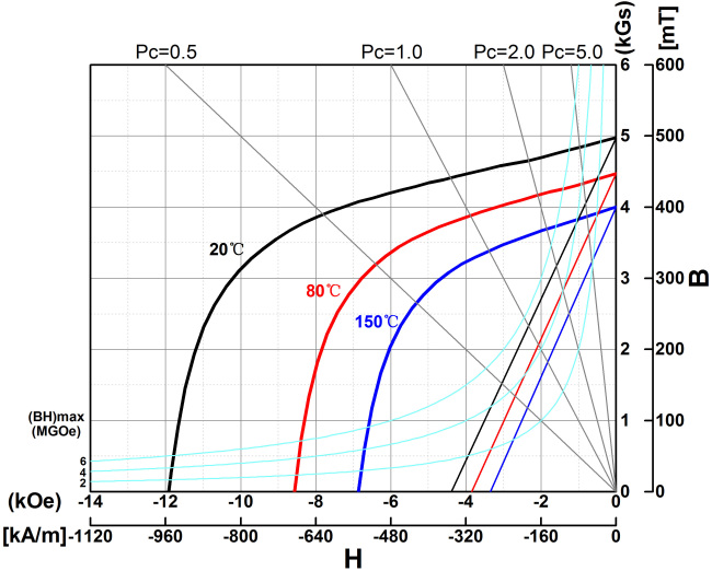 宁波韵升粘结磁体有限公司
