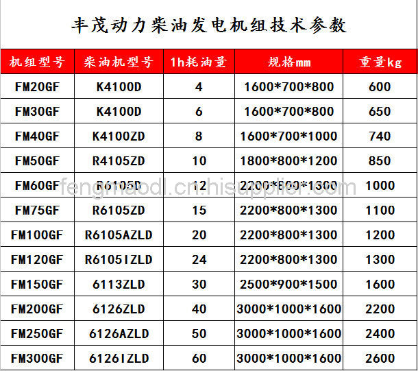 潍坊300千瓦柴油发电机 斯太尔柴油机配丰茂发电机