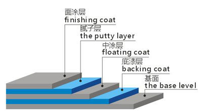 河南环氧彩砂自流平地坪施工公司