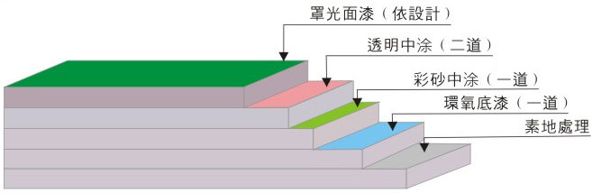 无锡环氧彩砂地坪施工企业