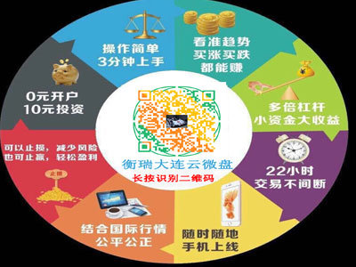 口碑好的微信投资理财就在厦门|宜春亚商所