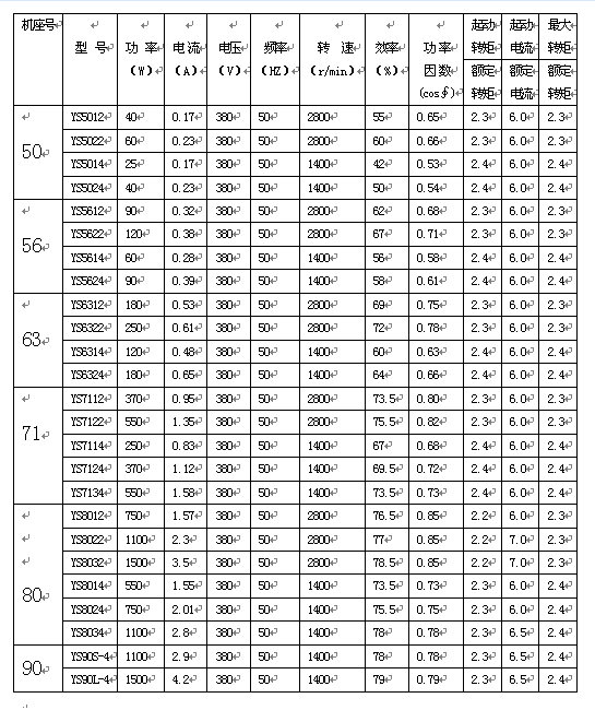 減速機異步電機技術參數